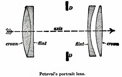 Meniscus tpusok